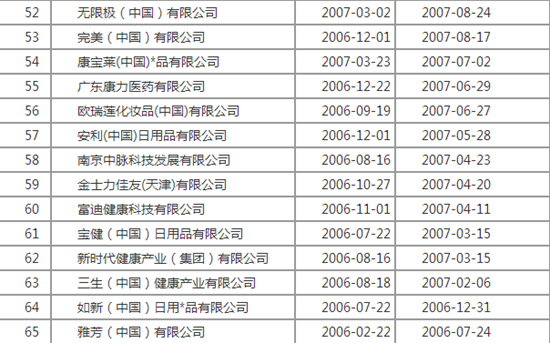 2019直销业绩排行榜_2019全球直销企业100强