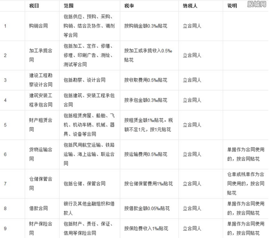 股票印花税税率2018【相关词_ 股票印花税税