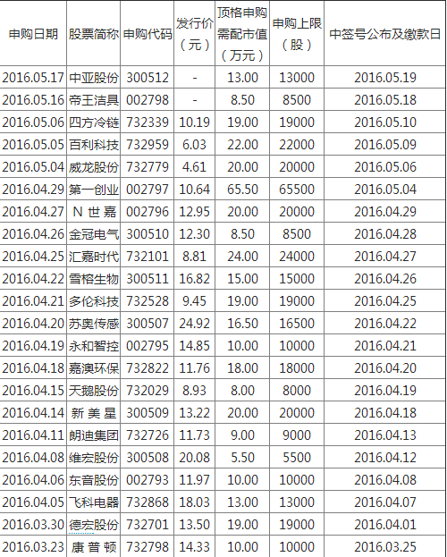 2016051115010793.png