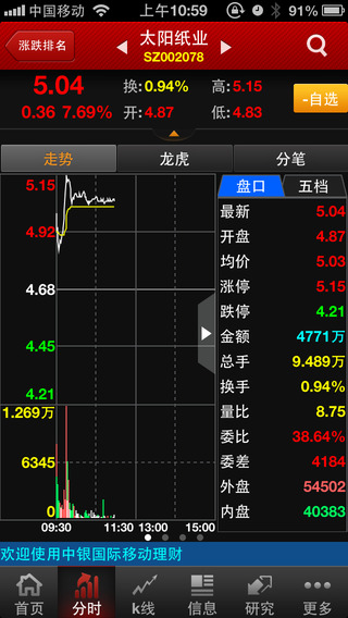 目前哪个炒股软件最好用 2016052713451199.jpg
