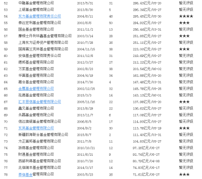 北京证券公司排名_中国十大证券公司排名(3)