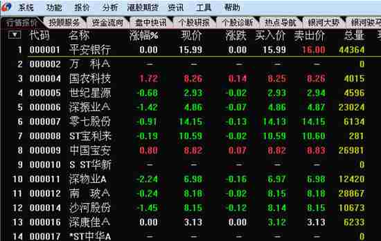 科创2短线股票推荐官网_今日牛股精选+明日潜力股预测_短线炒股必看00ETF指数（588240）涨130%成交额338511万元