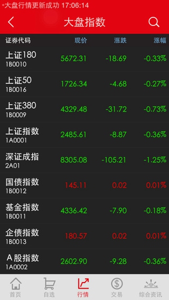怎样开通证券账户打新债 2016061410582745.jpg