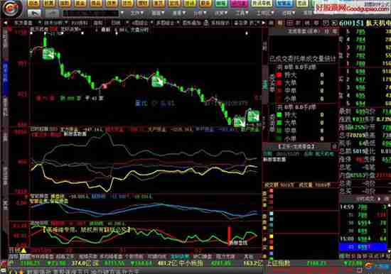 西部证券【金鼎大智慧】官方客户端下载