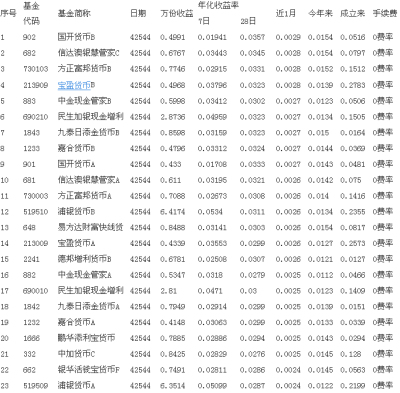 货币基金