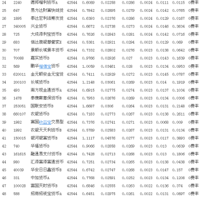 货币基金