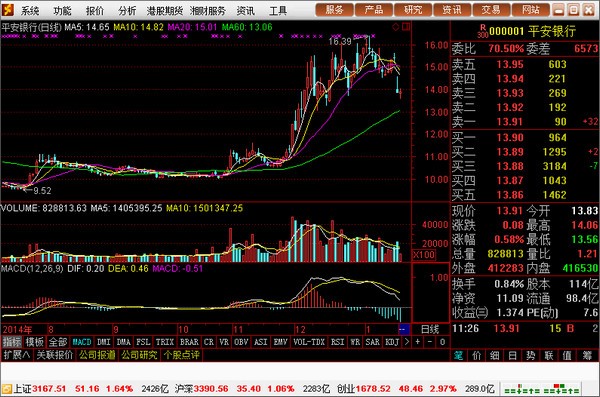 湘财证券金禾金融终端