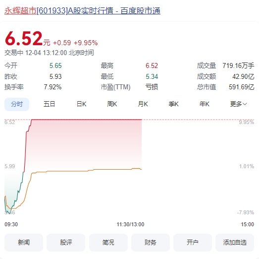 微信截图_20241204永辉.png