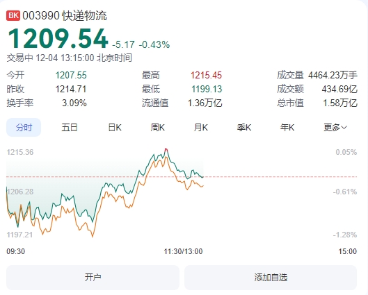 微信截图_20241204131455物流.png