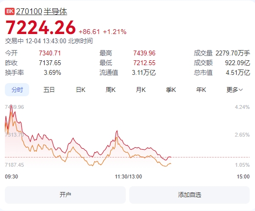微信截图_20241204134254半导体.png