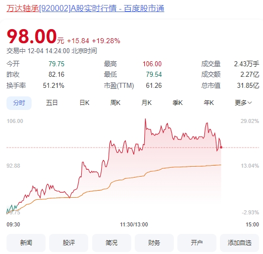 微信截图_20241204142333万达轴承.png