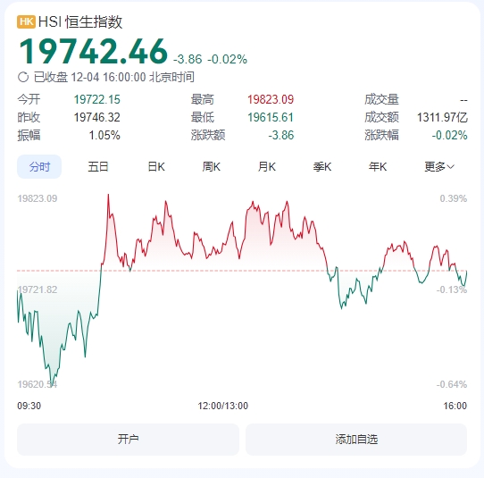 微信截图_20241204161944恒指.png