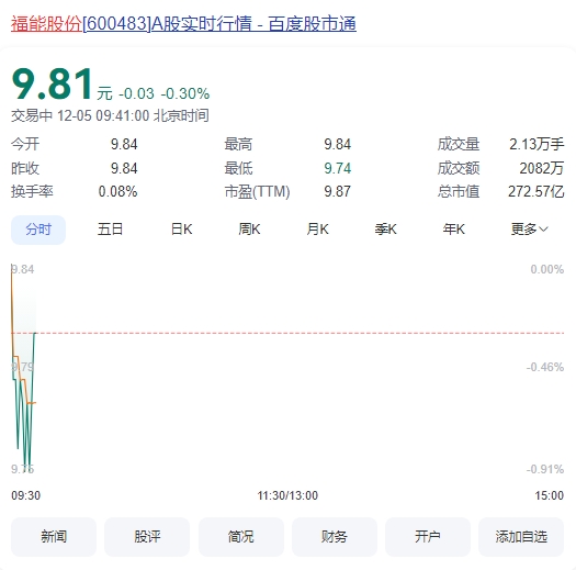 微信截图_20241205094103福能.png
