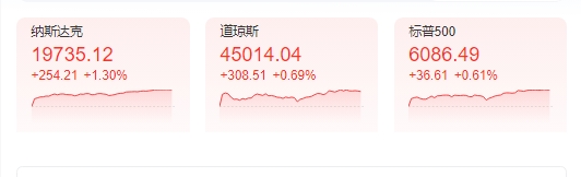 微信截图_20241205095543美股.png