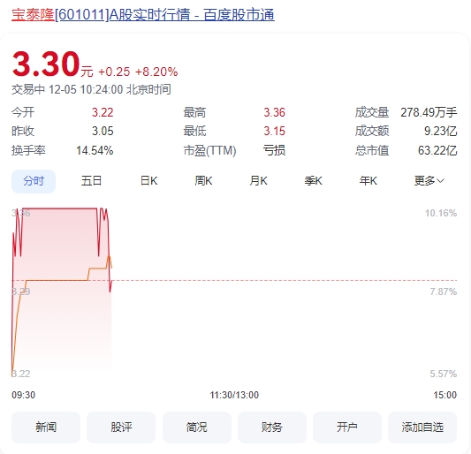 微信截图_20241205102346宝泰龙.png