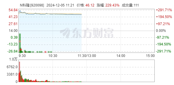 微信截图_20241205112023N科隆.png