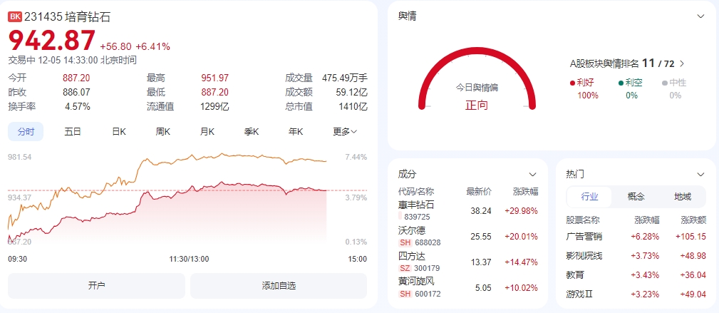 微信截图_20241205143256培育1.png