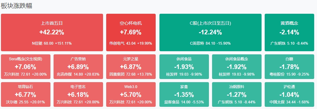 微信截图_20241205151503收评2.png