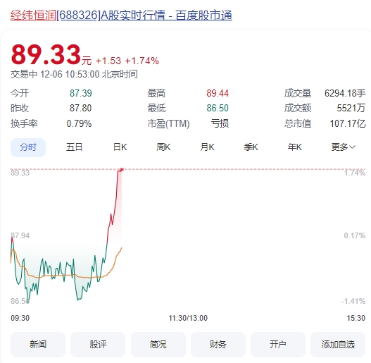 微信截图_20241206105307经纬恒润.png