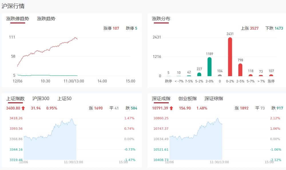 微信截图_20241206130755沪深.png