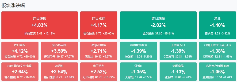 微信截图_20241206130817大盘.png