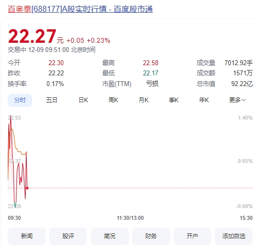 微信截图_20241209095032百奥泰.png