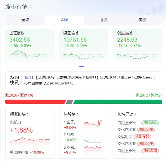微信截图_20241209152230收评.png
