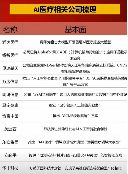 微信截图_20241209171347医疗.png