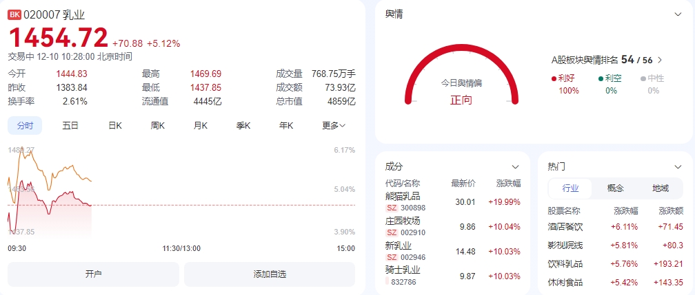 微信截图_20241210102947乳业.png