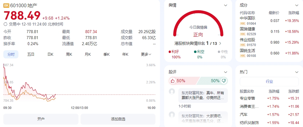 微信截图_20241210112411地产.png