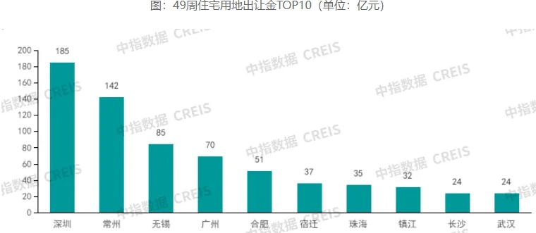 微信截图_20241210134547楼市1.png