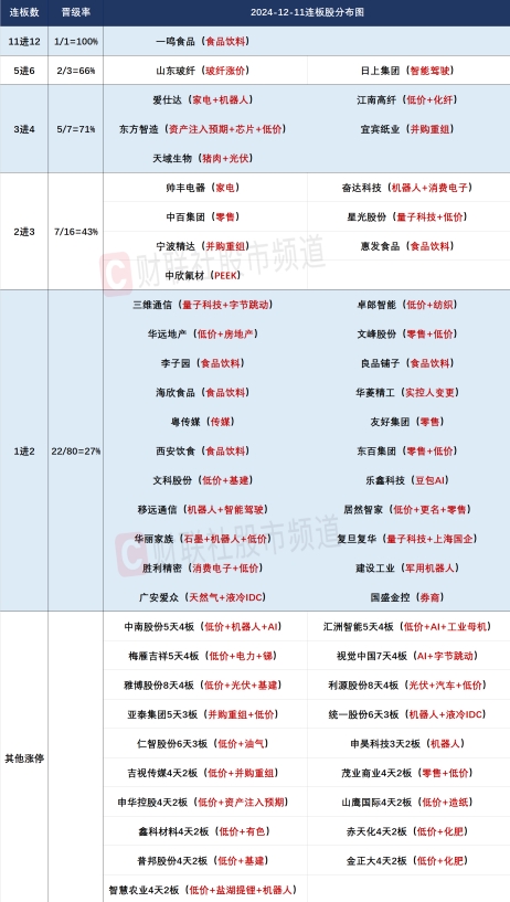 微信截图_20241211172503连板12.11.png