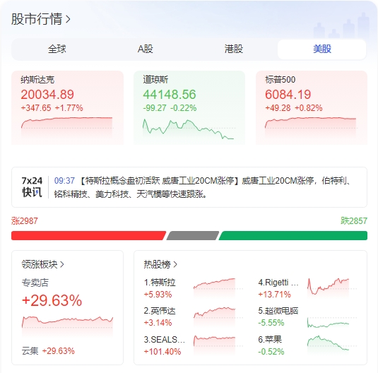 微信截图_20241212094106美股.png