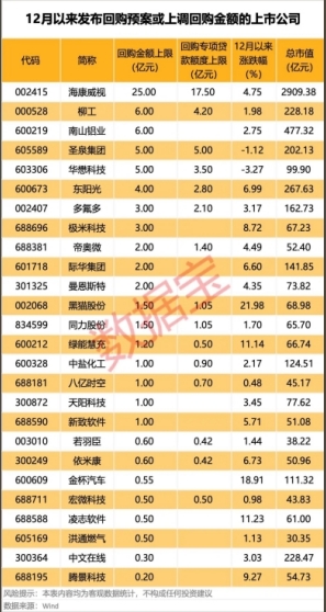 微信截图_20241212100223回购.png