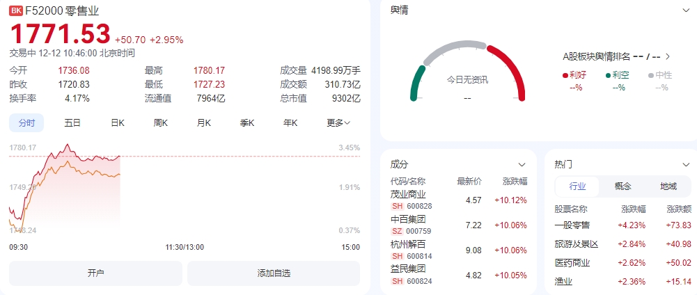 微信截图_20241212104557零售.png