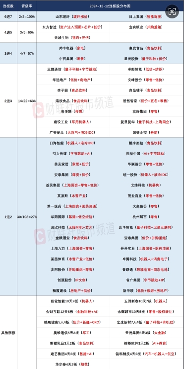 微信截图_20241212172345连板股.png