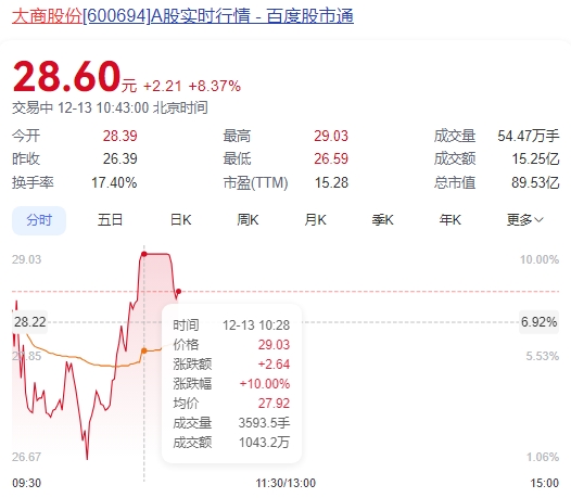 微信截图_20241213104255大商.png