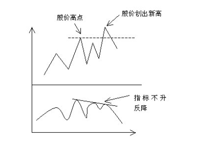 微信截图_20241213133550背离.png