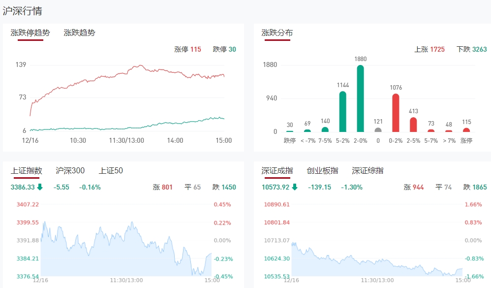 微信截图_20241216152021收评.png