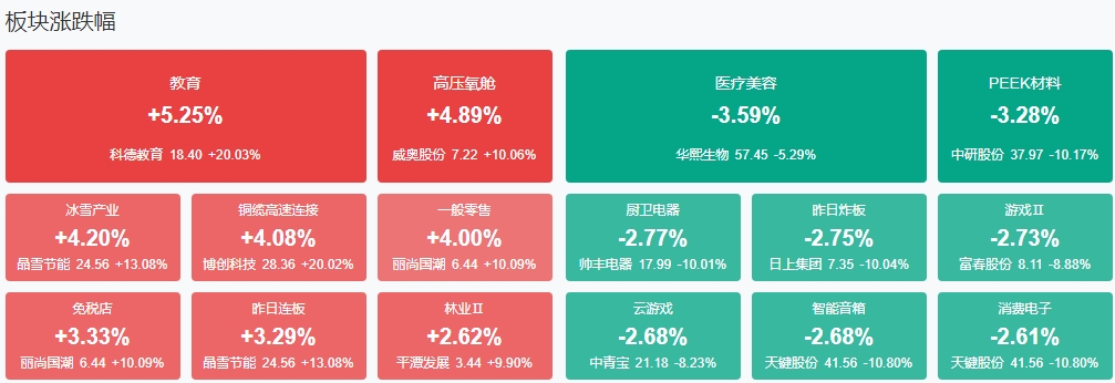 微信截图_20241216152143收评2.png