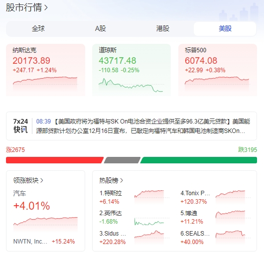 微信截图_20241217094601美股.png