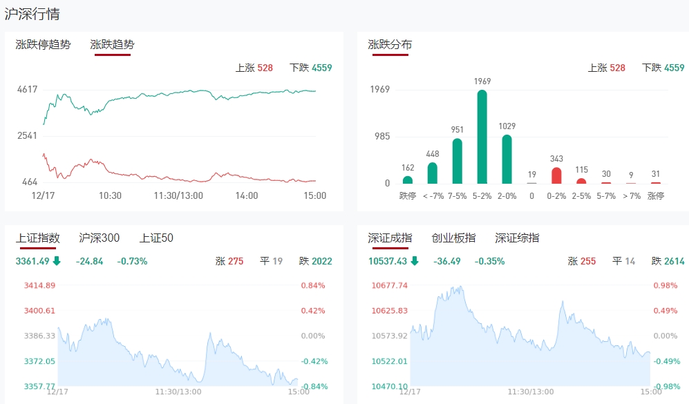 微信截图_20241217150522收评1.png