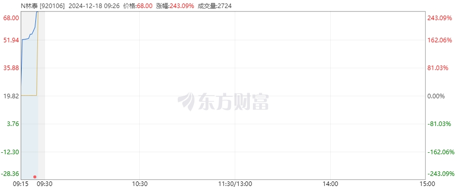 微信截图_20241218092801林泰.png