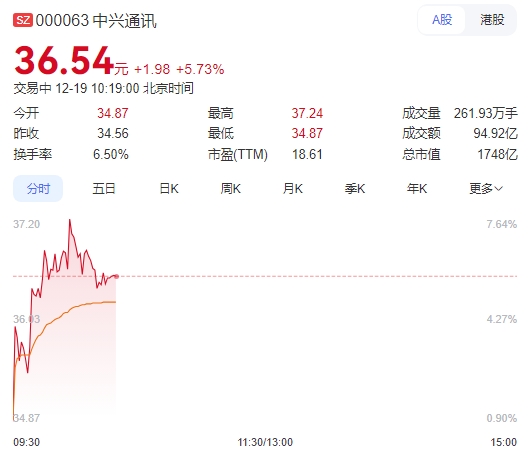 微信截图_20241219101845中兴.png