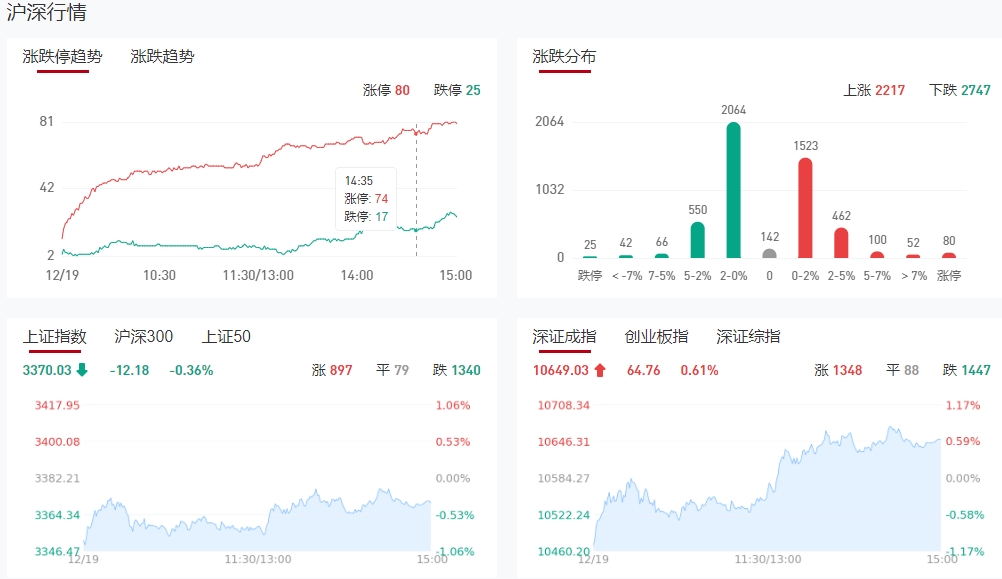 微信截图_20241219151121收评.png