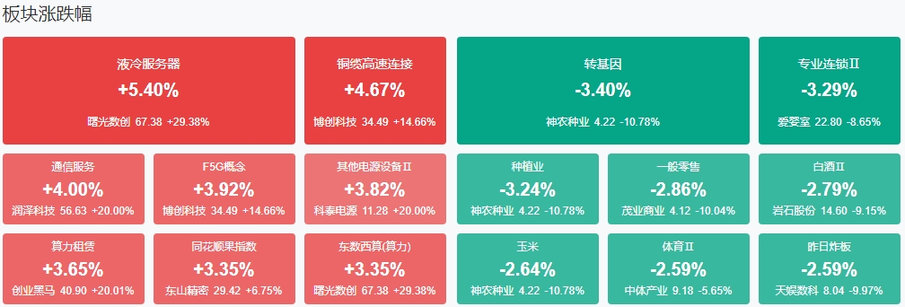微信截图_20241219151204收评2.png