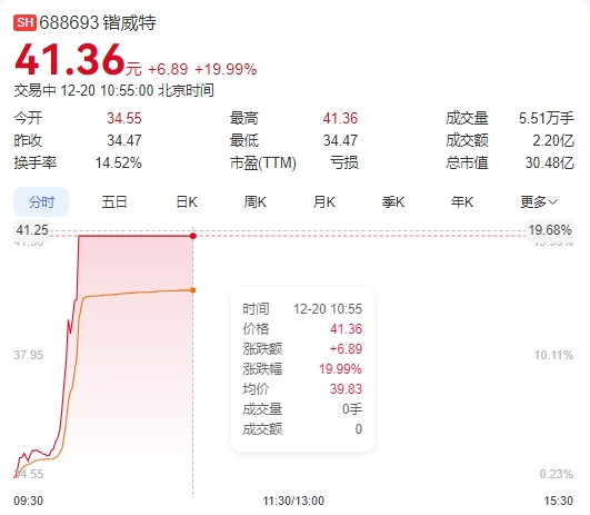 微信截图_20241220105409锴威特.png
