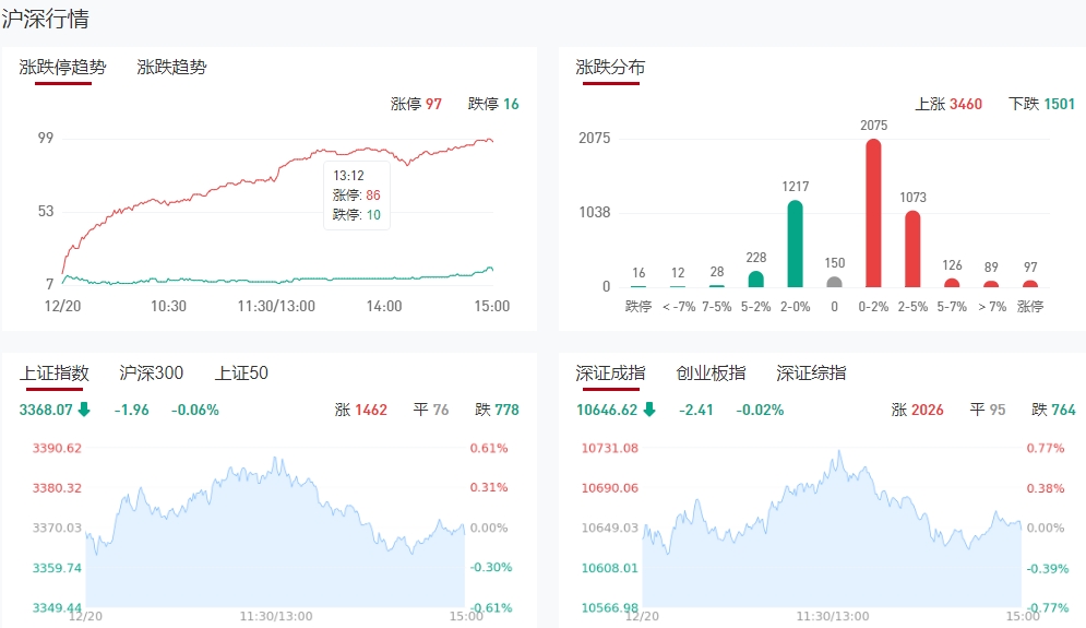微信截图_20241220150701收评.png