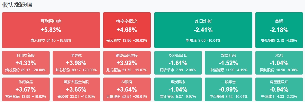 微信截图_20241220150800收评2.png