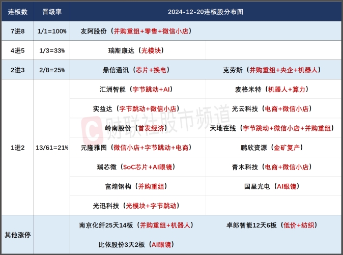 微信截图_20241220162048连板股.png